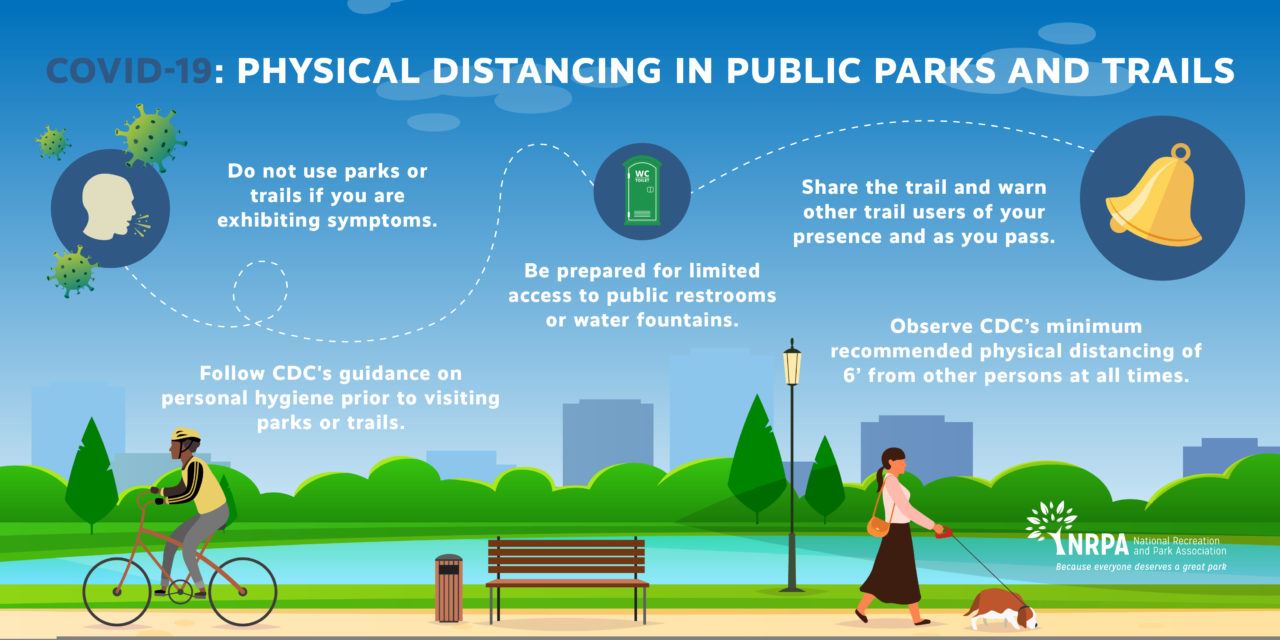COVID-19 Physical Distancing in Public Parks and Trails Infographic