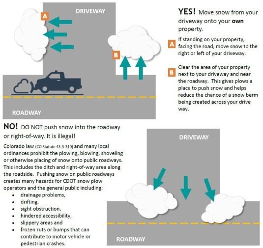 Diagram of how to remove snow