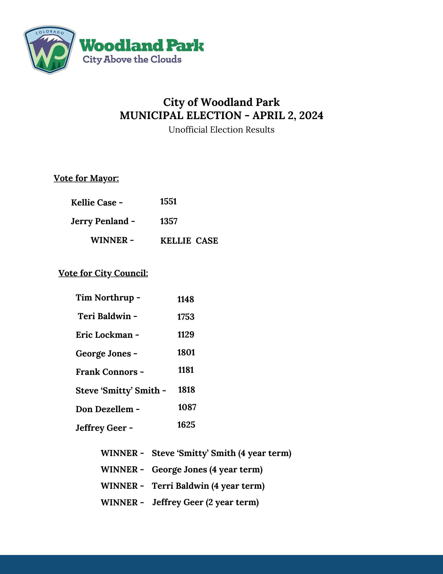 4224 - PRESS RELEASE (1)