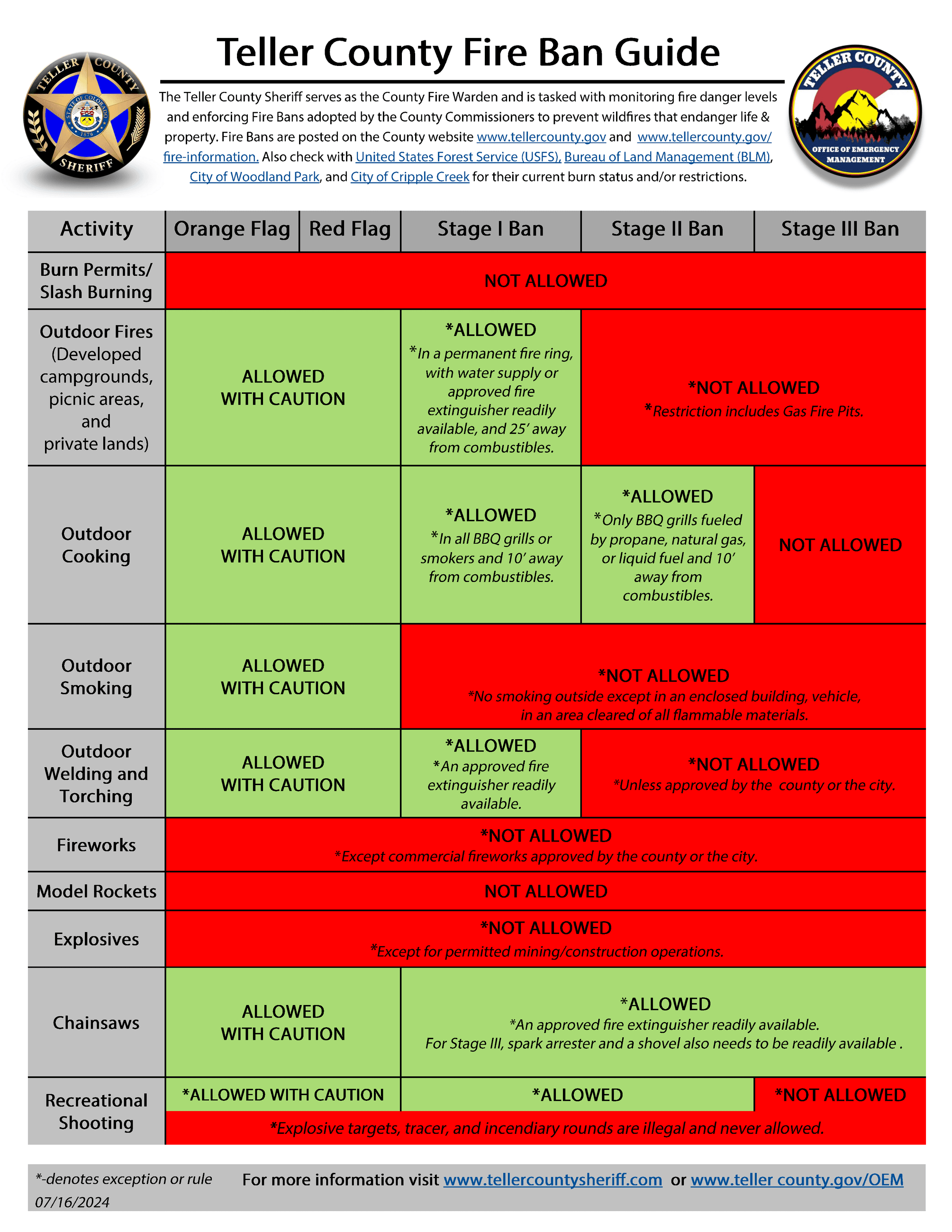 Teller County Restriction Guide